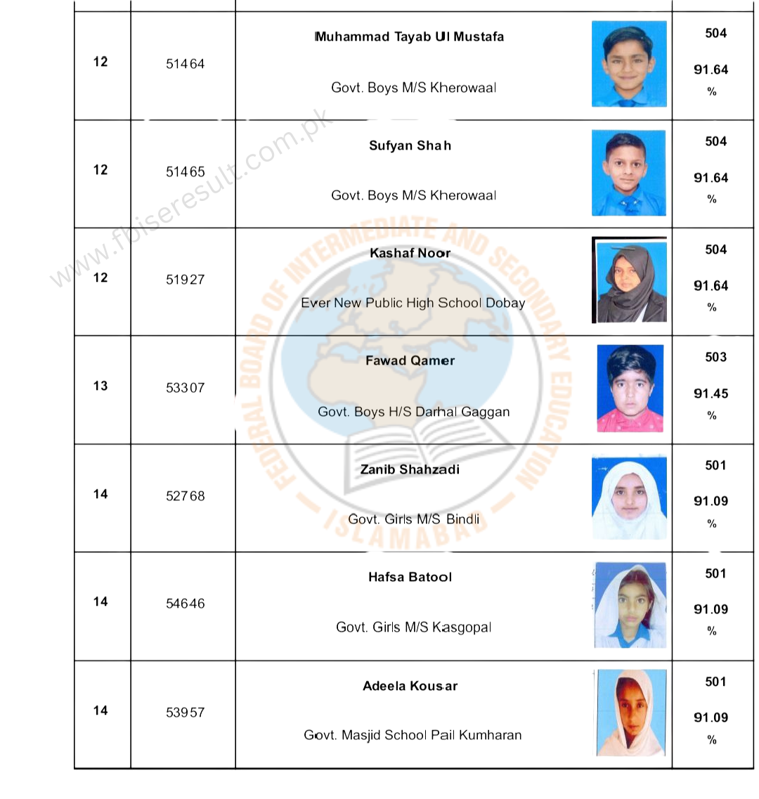AJK BISE Mirpur 5th Class Result 2025 Check by Roll No